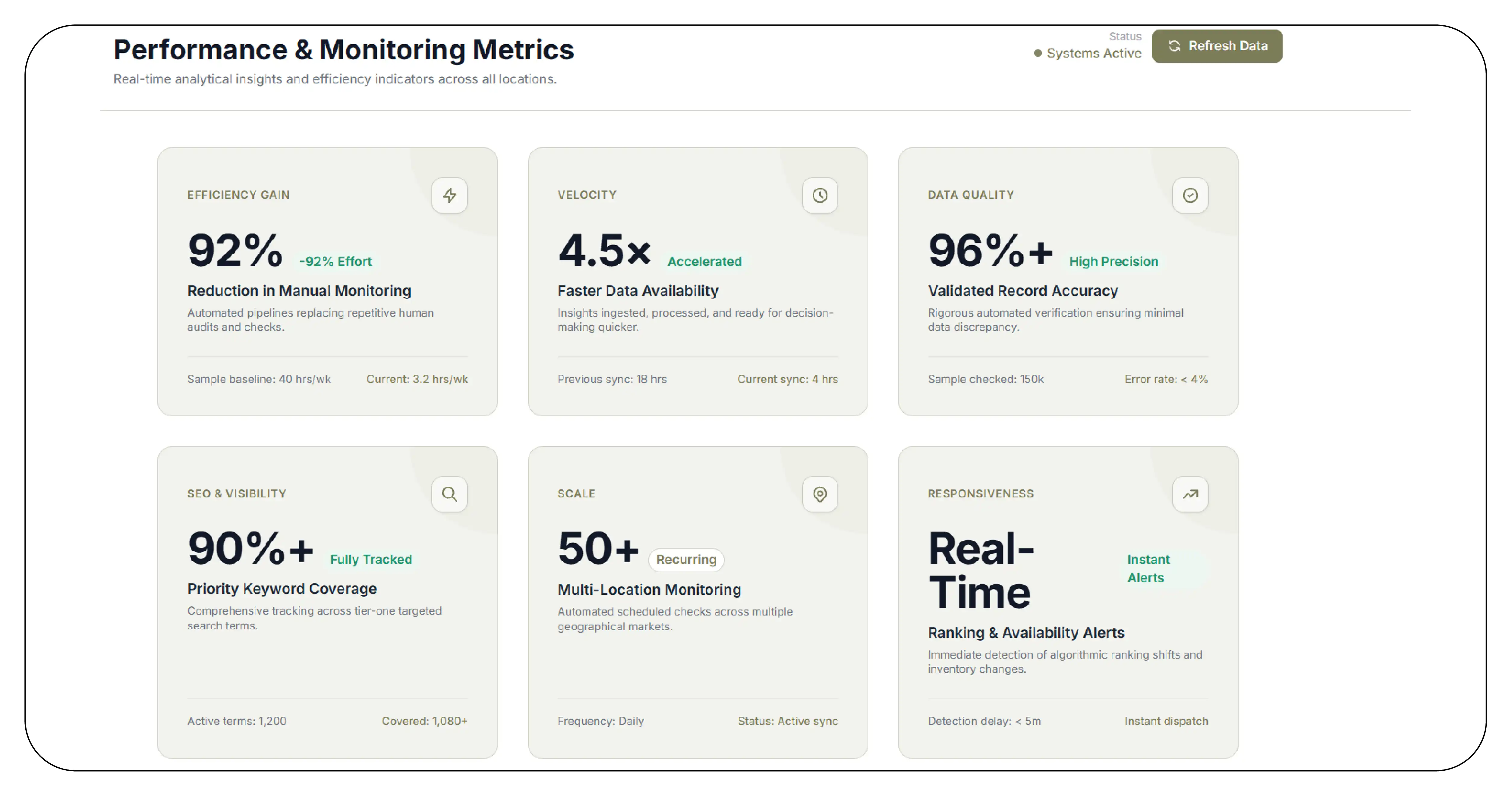 Results & Key Metrics